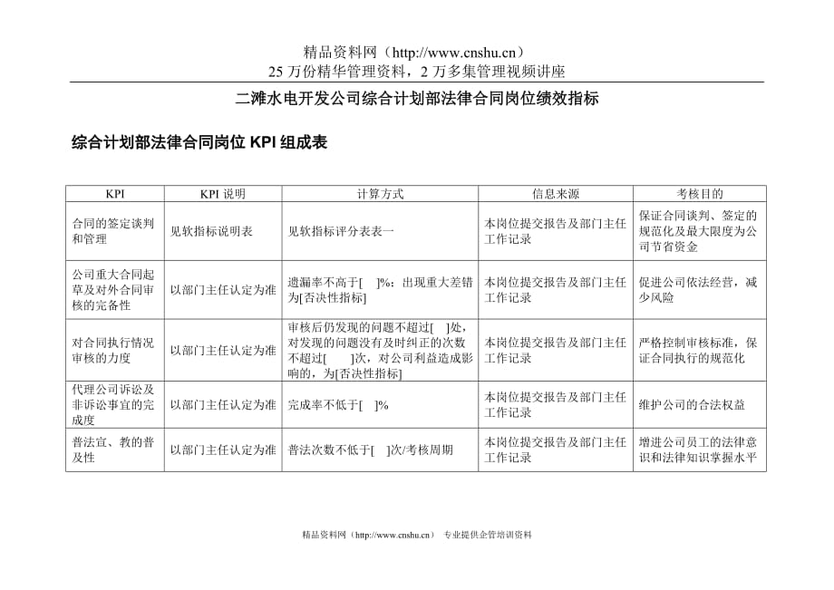 （KPI绩效考核）二滩水电开发公司综合计划部法律合同岗位绩效指标_第1页