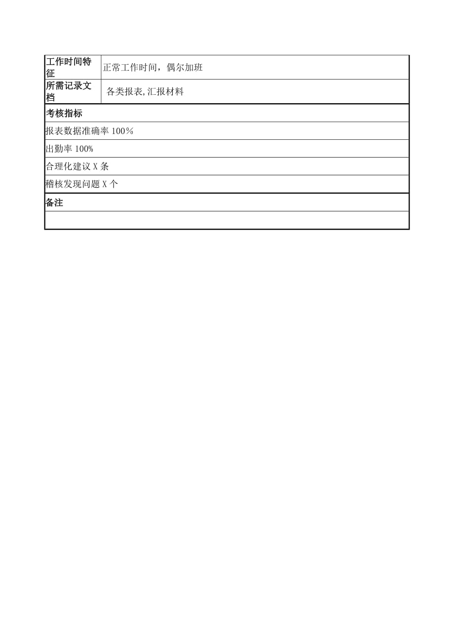 （岗位职责）稽核员岗位说明书_第3页