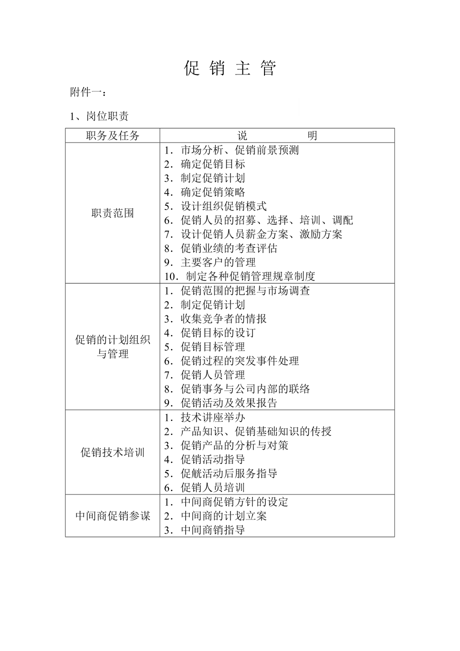 （岗位职责）促销主管的岗位职责_第1页