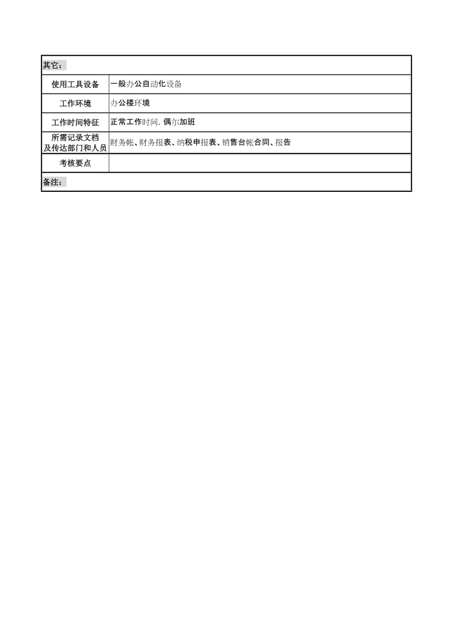 （岗位职责）企业销售会计岗位职务描述_第3页