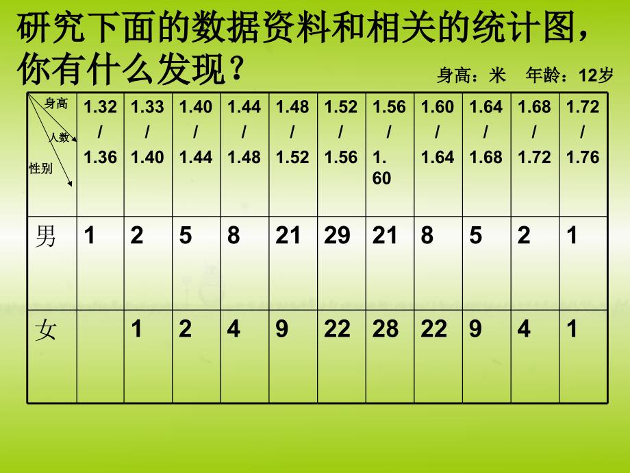 苏教版六年级下册科学《踏上健康之路》_第2页