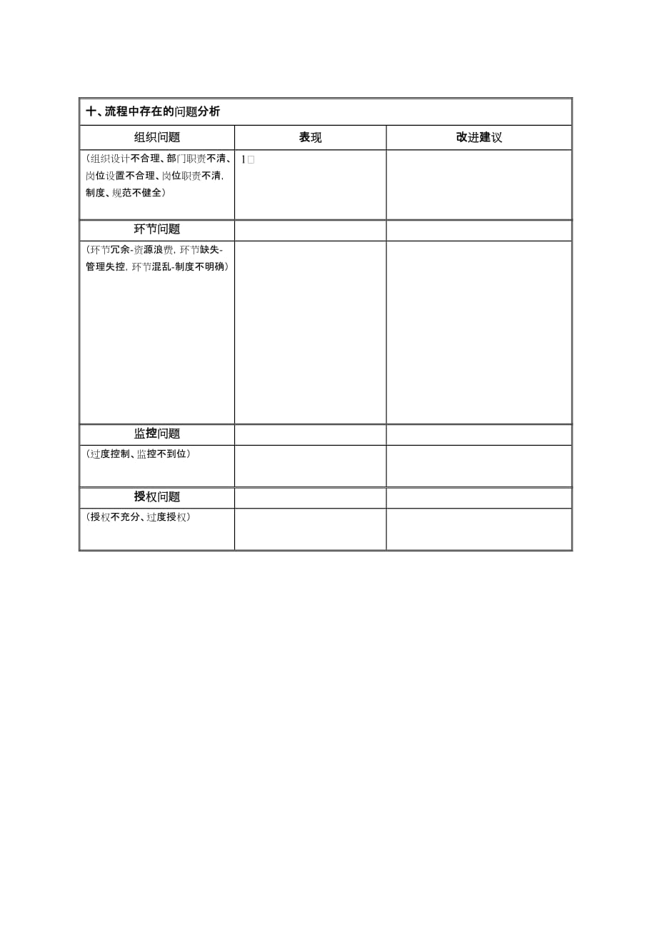 （收款付款管理）麻药采购付款流程分析表计划外付款_第2页