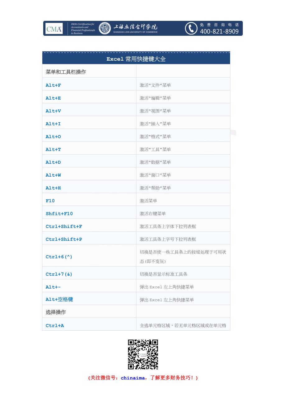 （员工管理）E技巧(财会人员必备)_第3页