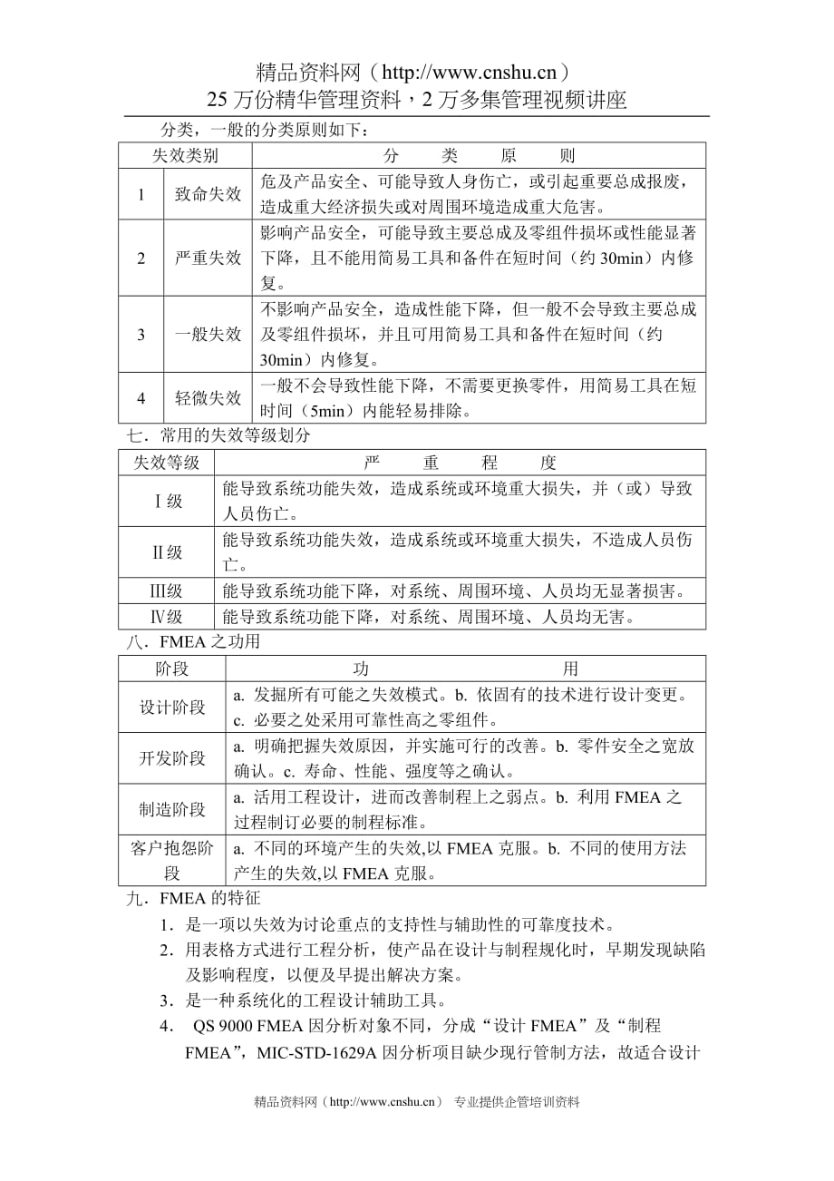 （品管工具FMEA）了解失效模式與效應分析_第2页