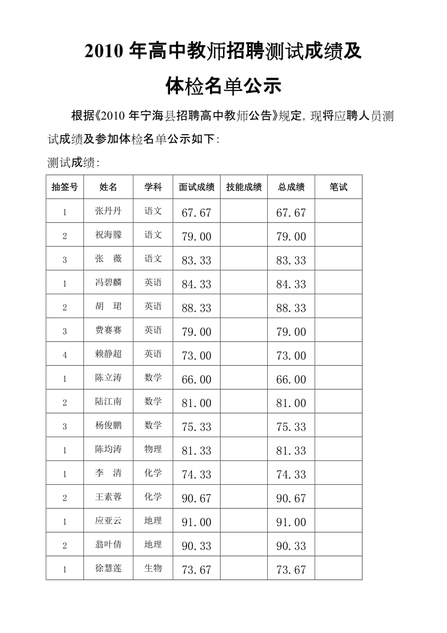 （招聘面试）年高中教师招聘测试成绩及_第1页