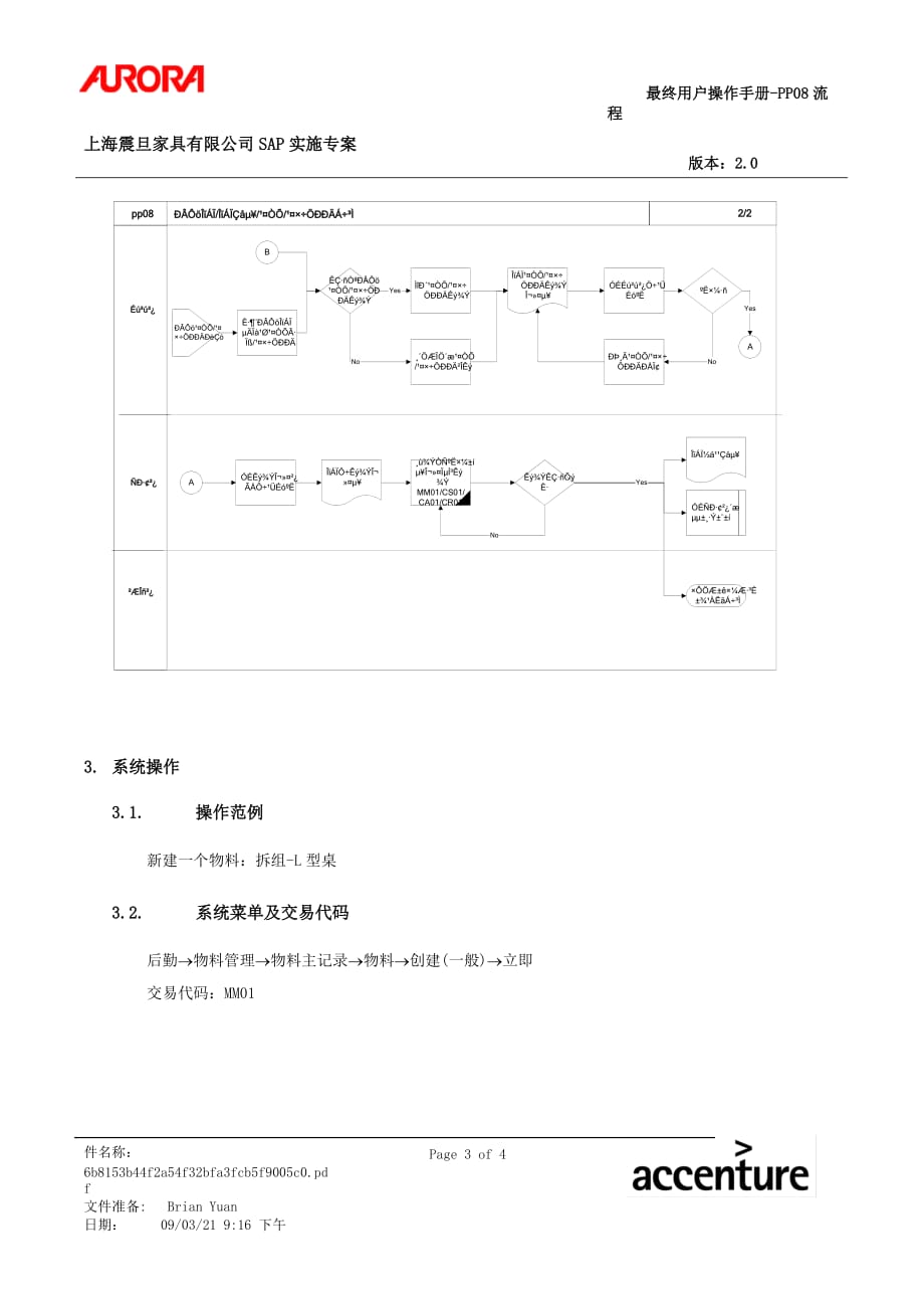 （工艺流程）新增物料物料清单工艺工作中心流程_第3页