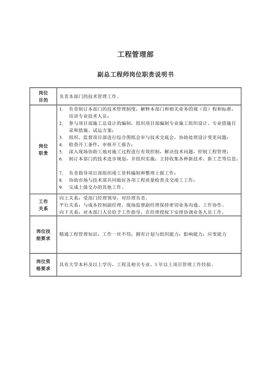 （岗位职责）副总工程师职责描述_第1页