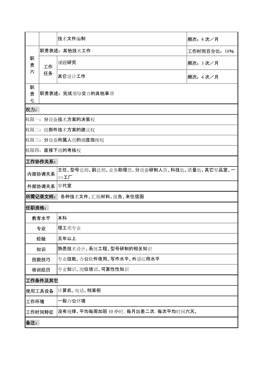 （岗位职责）分系统设计师岗位手册_第2页