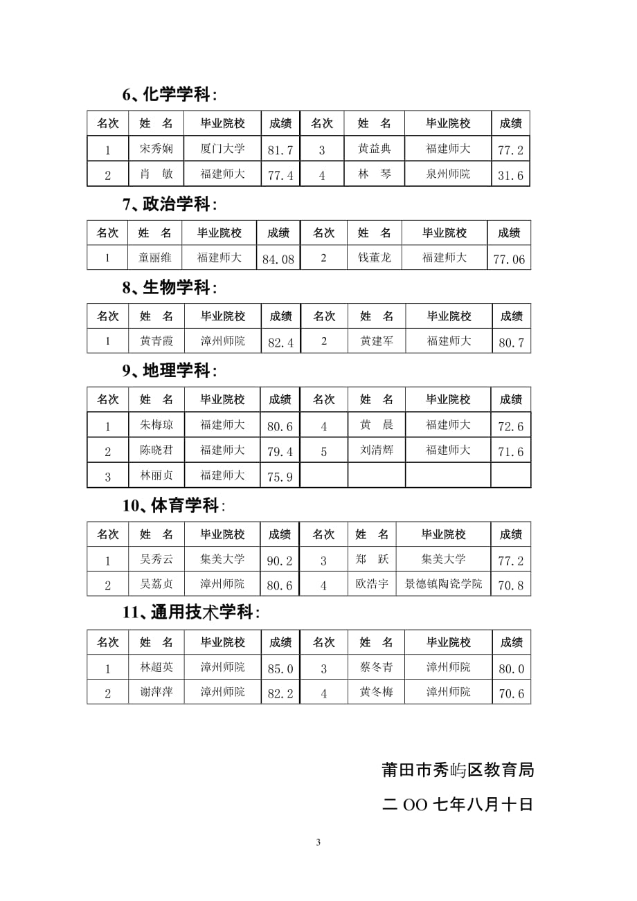 （招聘面试）关于公布招聘高中教师竞聘总成绩的通知_第3页