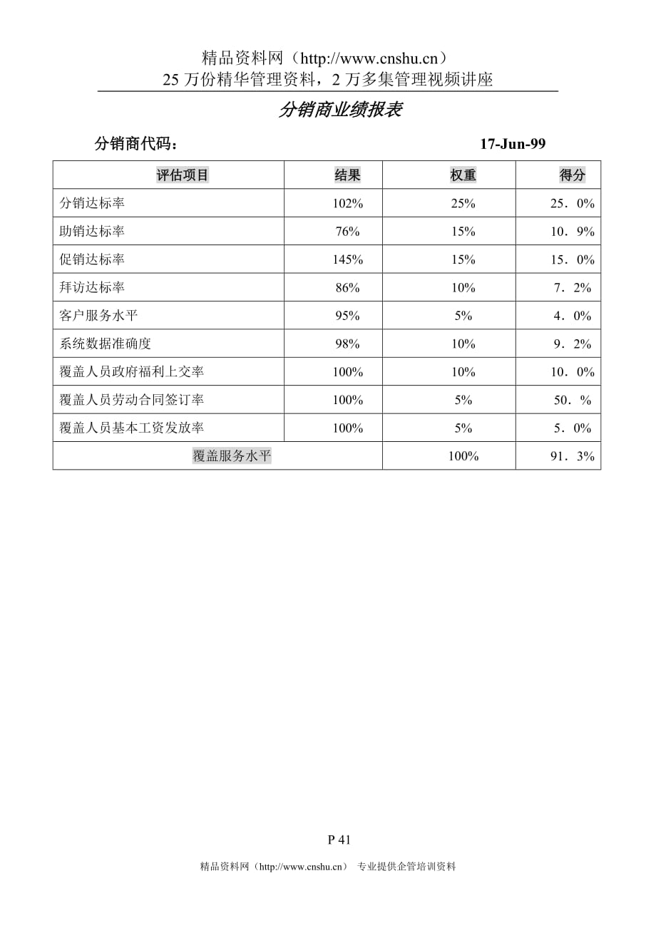 （销售管理）分销商业绩报表_第1页