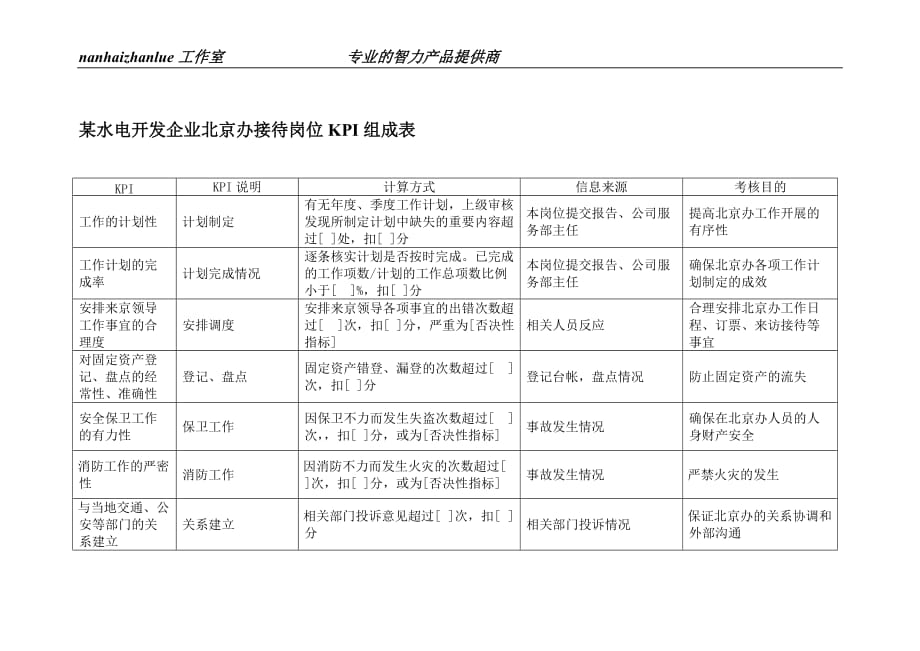 （KPI绩效考核）某水电开发企业北京办接待岗位组成表_第1页
