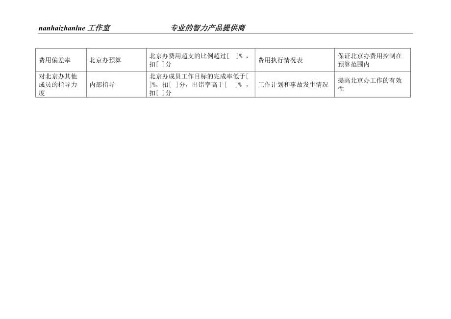 （KPI绩效考核）某水电开发企业北京办接待岗位组成表_第2页