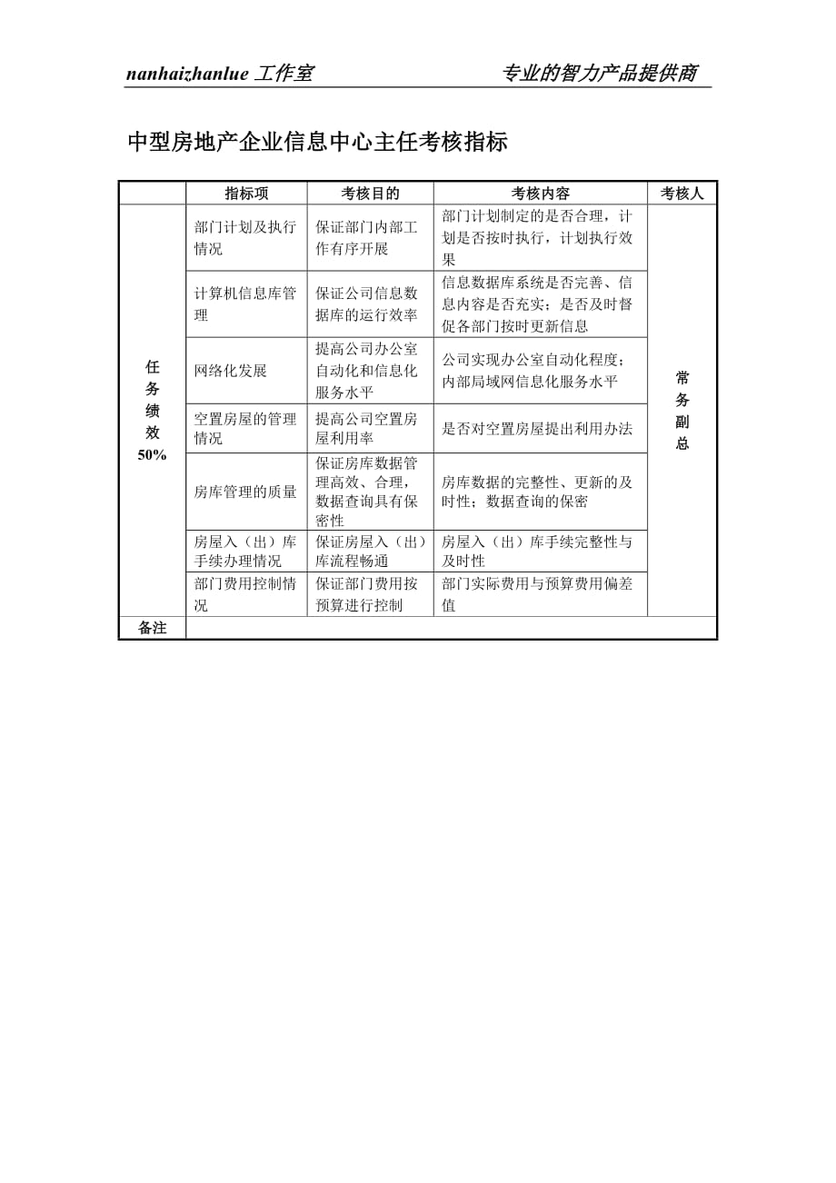 （绩效考核）中型房地产企业信息中心主任考核指标_第1页