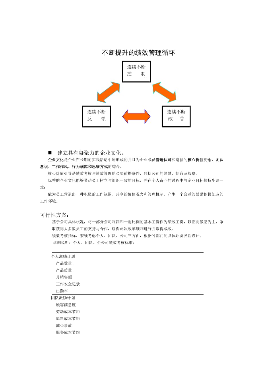 （绩效考核）B队(北京邮电大学赛区第二名)舞好绩效考核的双刃_第3页