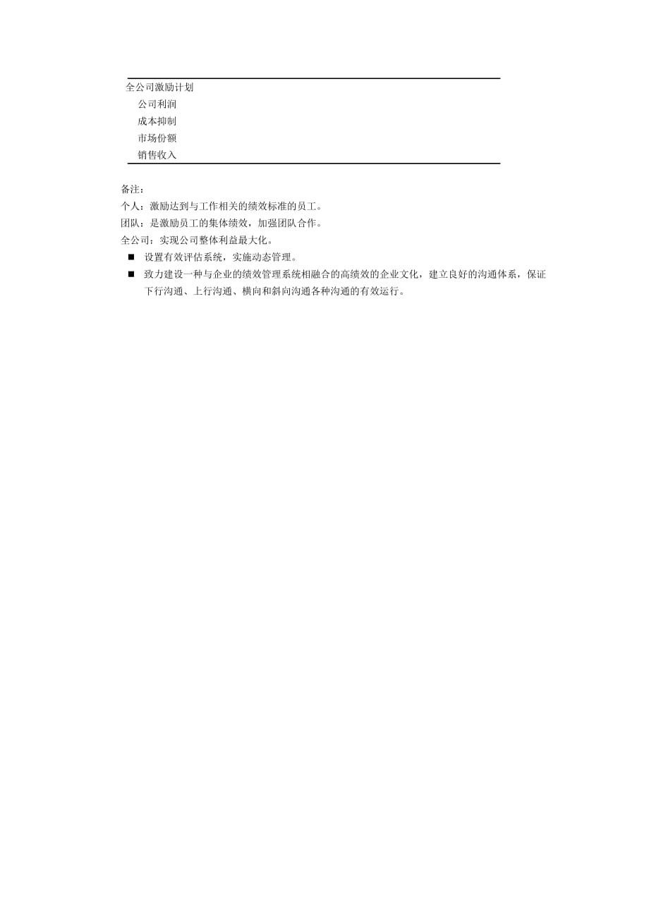 （绩效考核）B队(北京邮电大学赛区第二名)舞好绩效考核的双刃_第4页