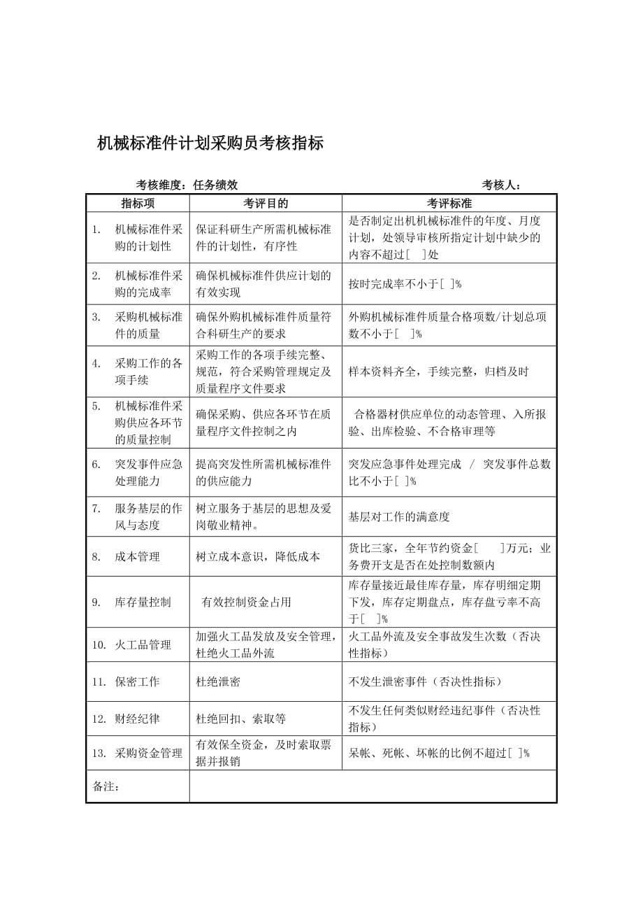 （销售管理）军工行业条件保障处机械标准件计划采购员关键业绩考核指标（KPI）_第1页