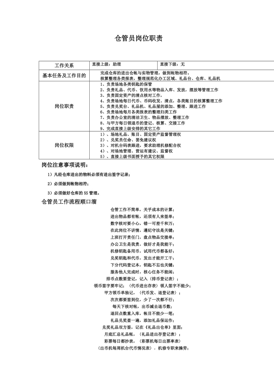 （岗位职责）仓管员岗位职责_第1页