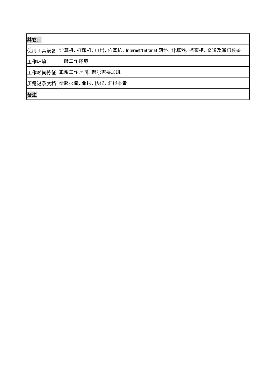 （资金管理）投资公司资金管理部资金调度专责职务说明书_第3页