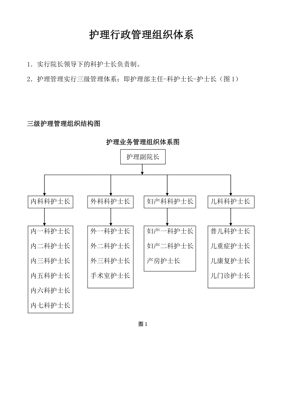 （绩效考核）护理部质量考核标准_第1页