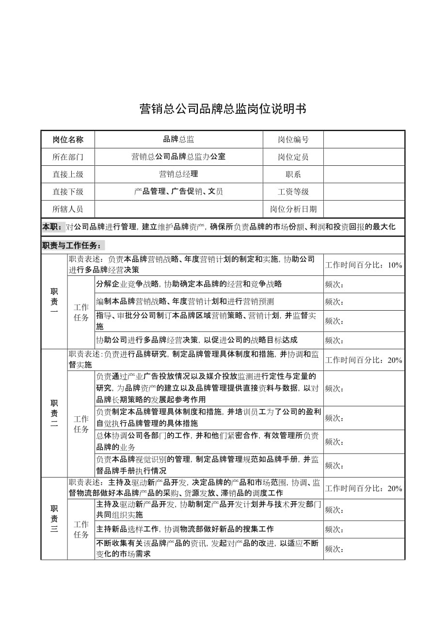 （岗位职责）营销总公司品牌总监的岗位说明书_第1页