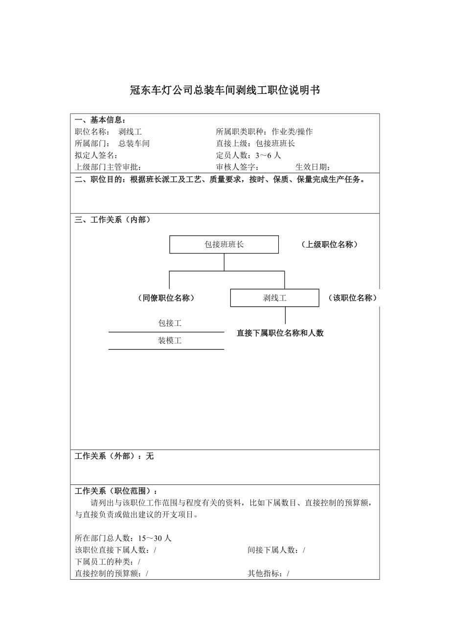 （岗位职责）总装车间剥线工岗位描述()_第1页