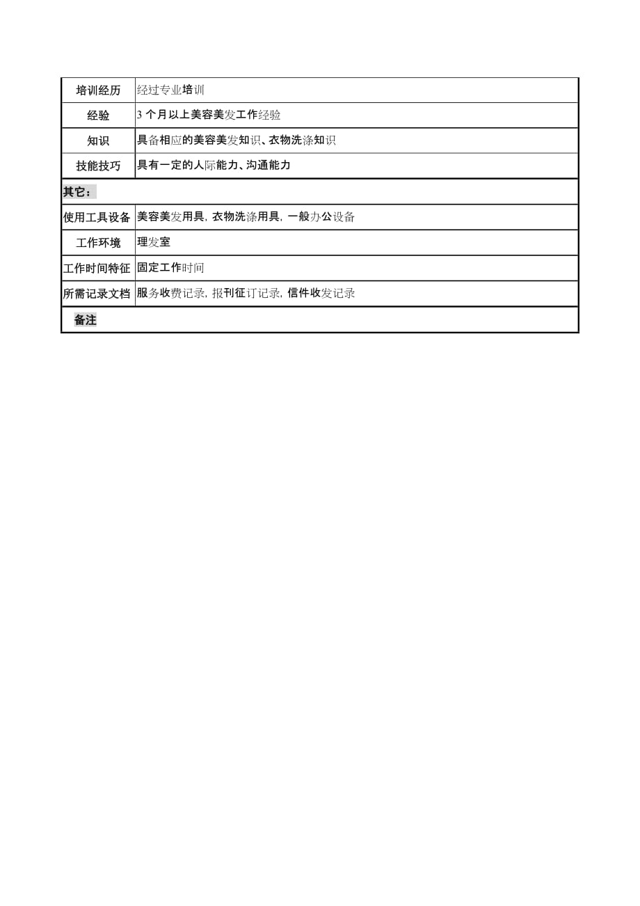 （岗位职责）工业园办公理发员职务说明书_第2页