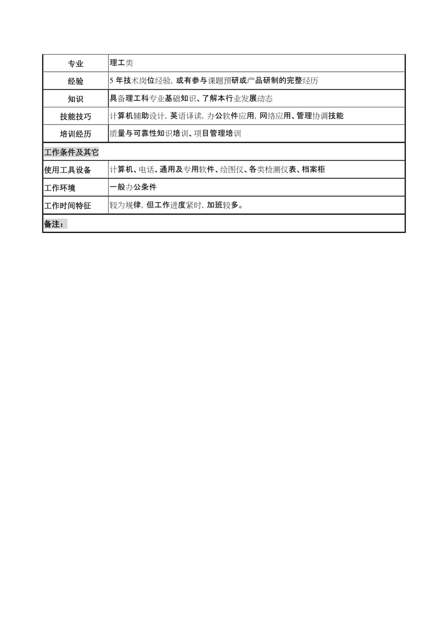 （岗位职责）专题负责人岗位职务说明_第3页