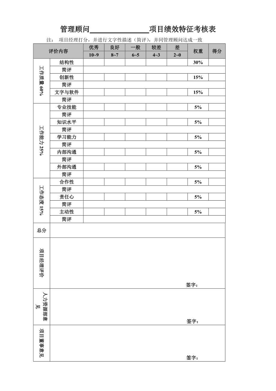（企业管理套表）新华信管理顾问公司－管理顾问评价表_第2页