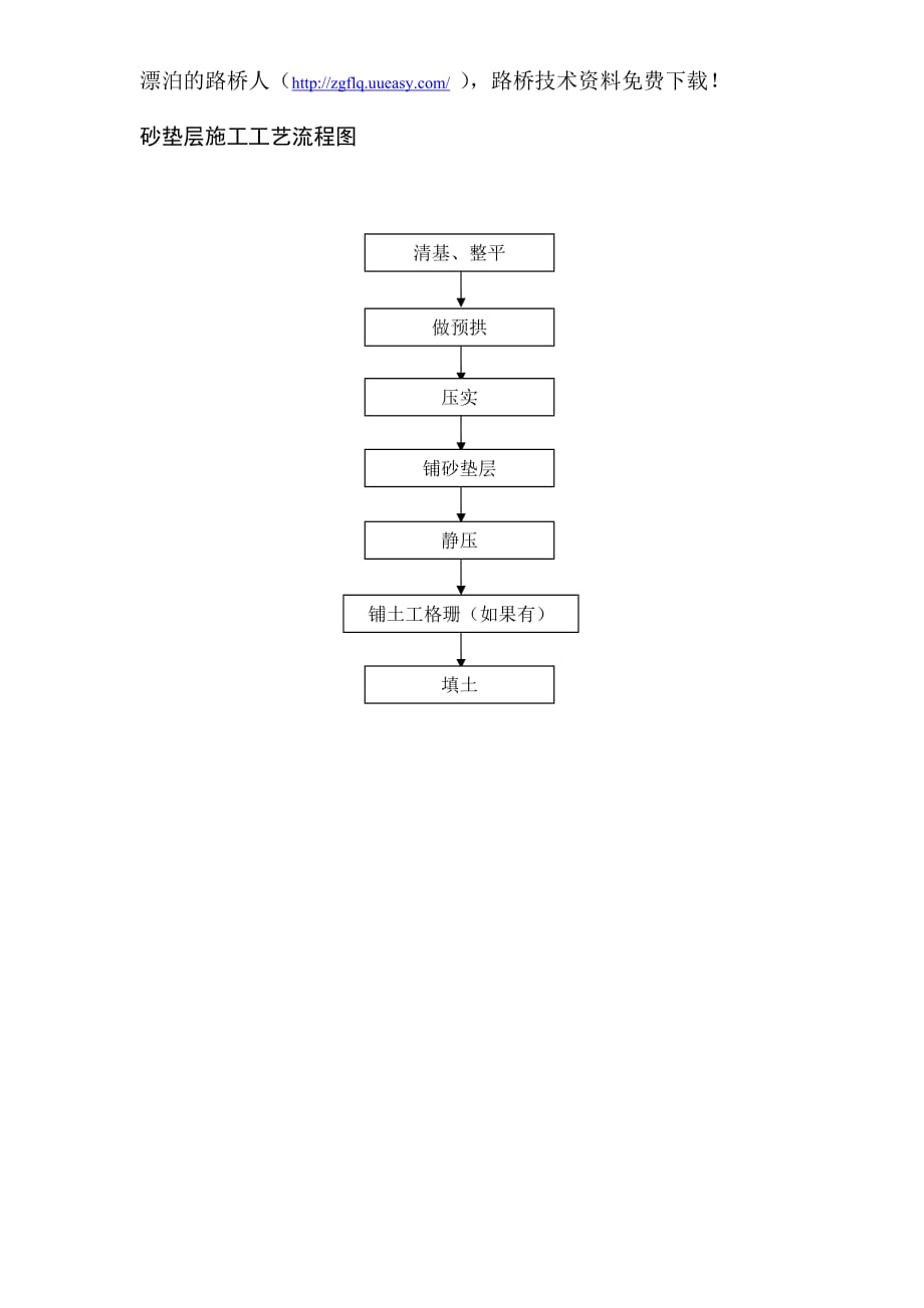 （工艺流程）路基工程各施工工艺流程图_第1页