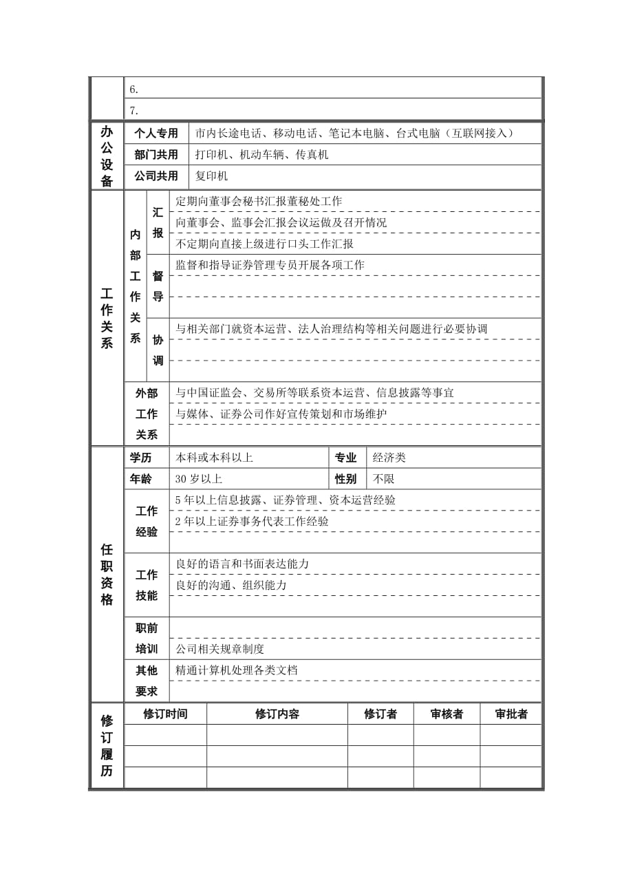 （行政文秘）董事会秘书处职位说明书()_第2页