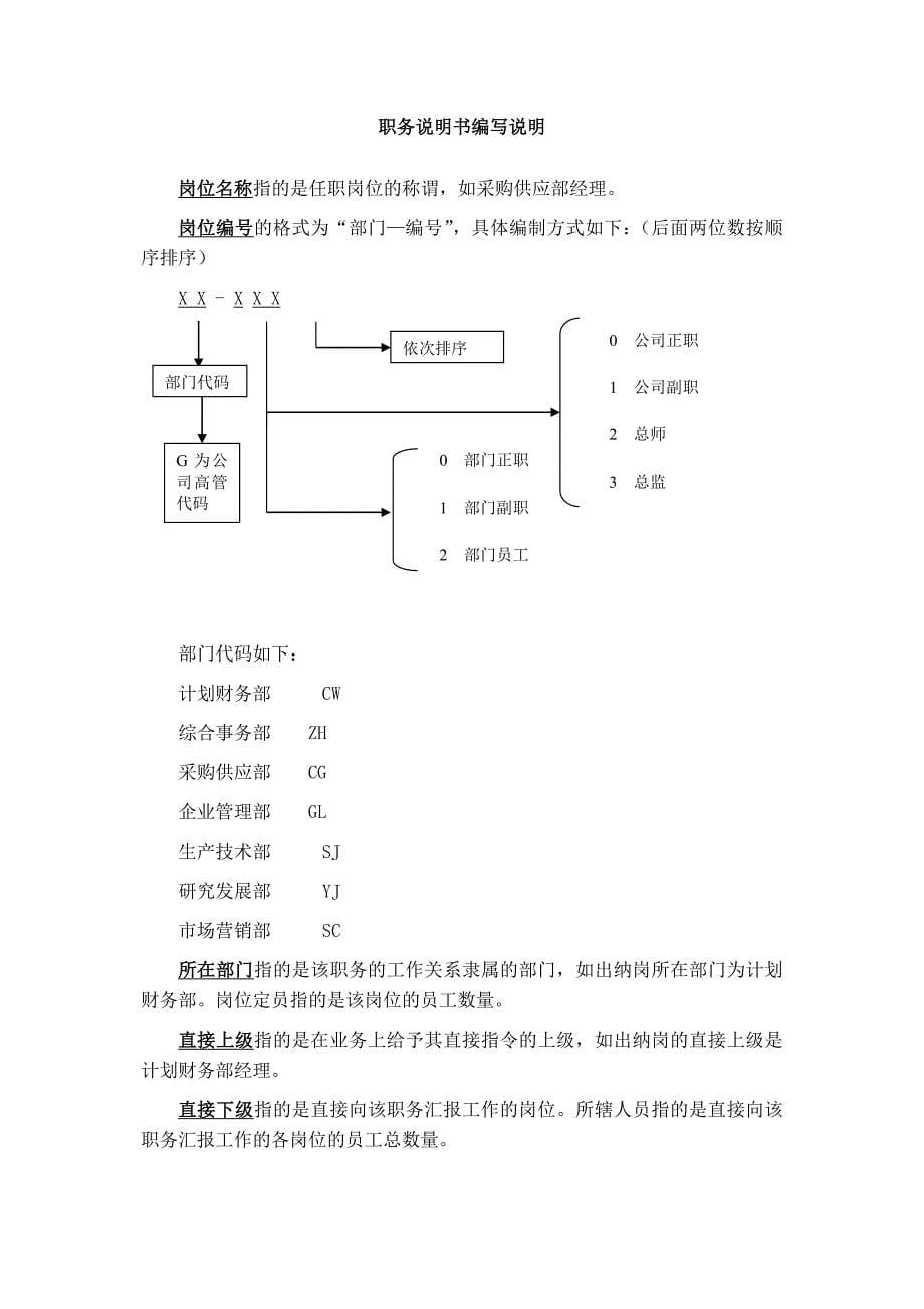 （岗位职责）某生物科技公司的职务说明书_第5页