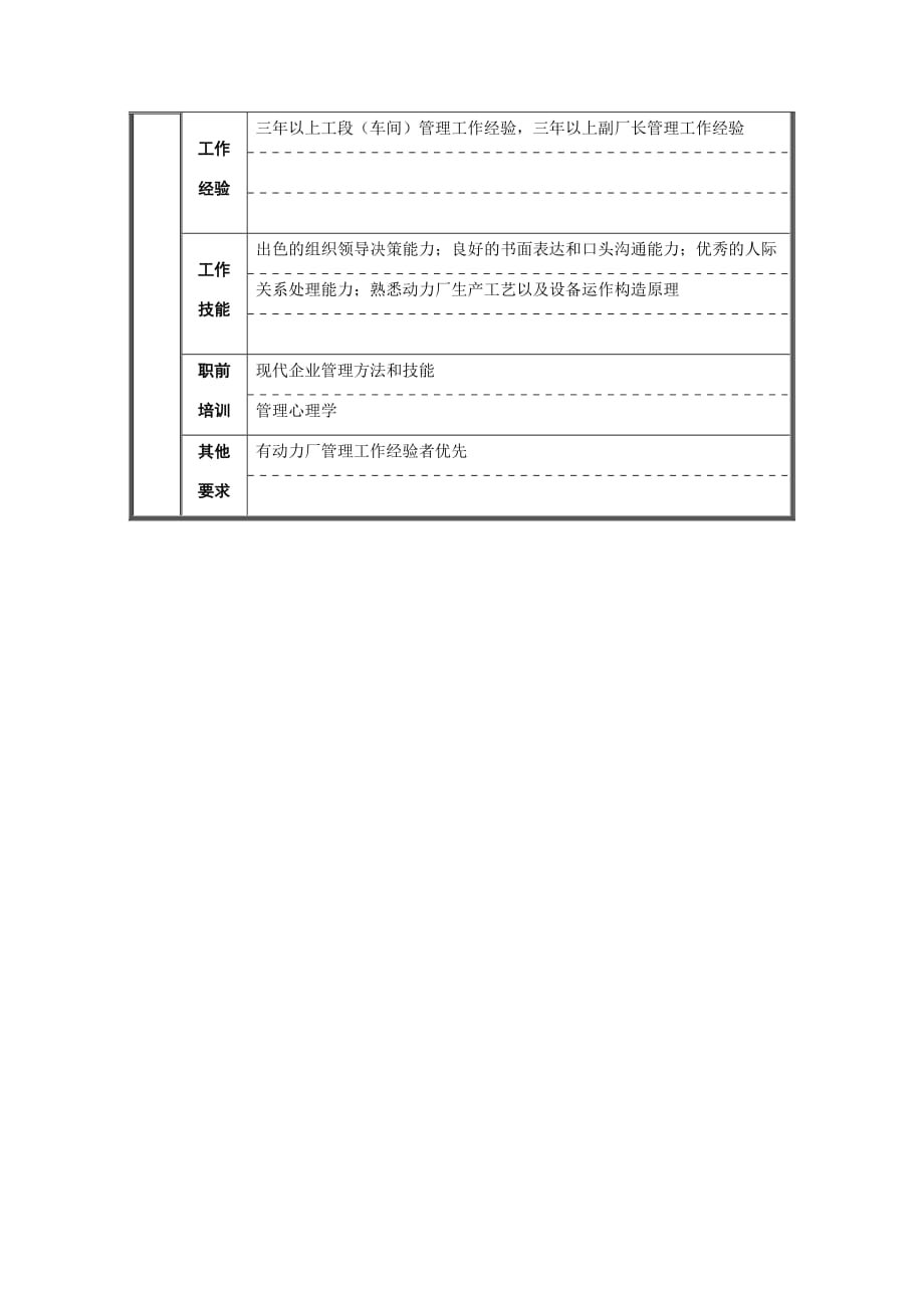 （岗位职责）动力厂厂长职位说明书_第3页