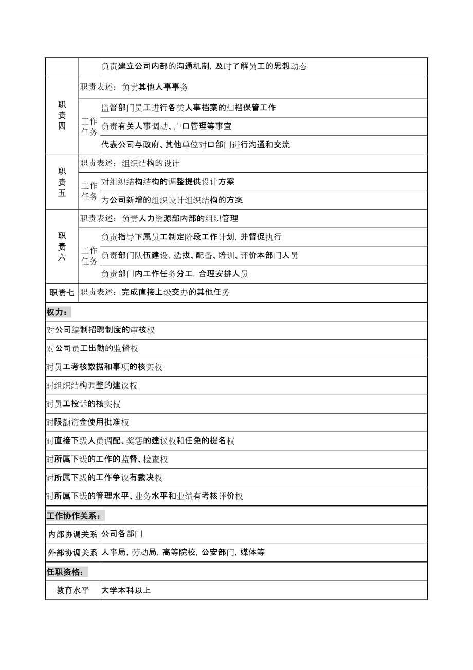 （岗位职责）乾坤木业公司人力资源部部长岗位说明书_第2页