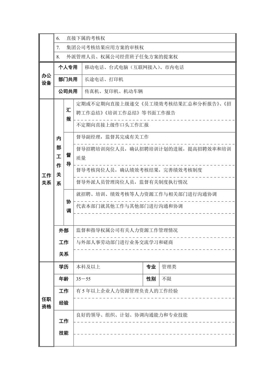 （岗位职责）人力资源部经理工作职责_第2页