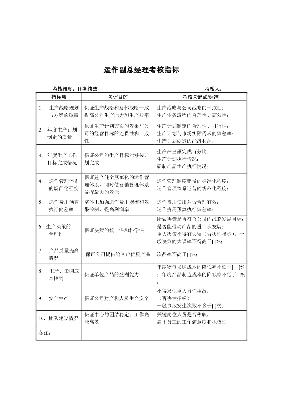 （销售管理）建材行业运作副总经理关键业绩指标（KPI）_第1页