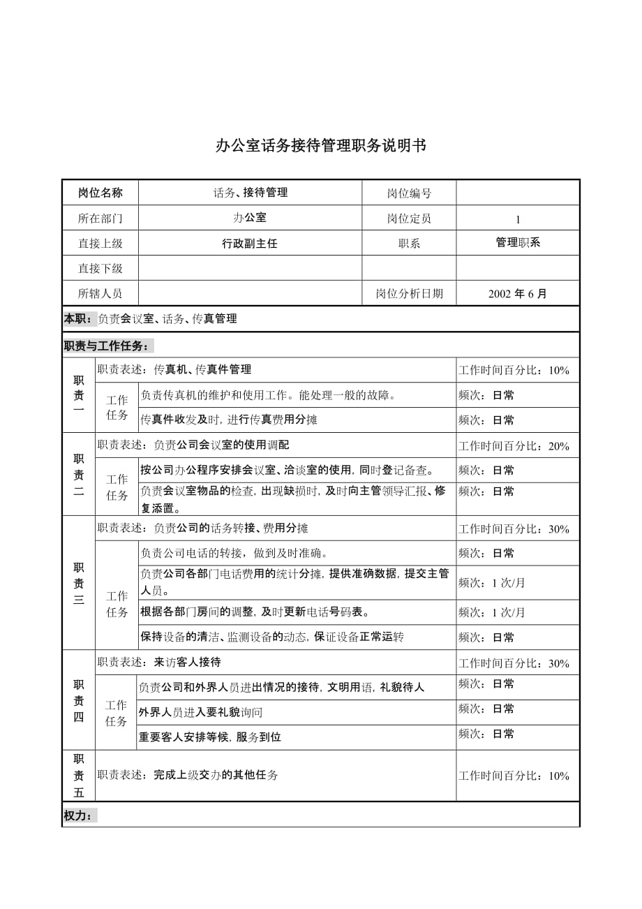 （岗位职责）办公话务接待管理岗位说明书_第1页