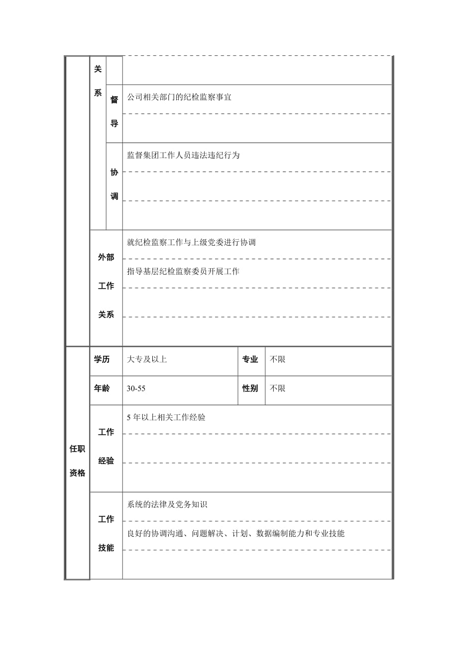 （岗位职责）纪检监察岗位说明书_第3页