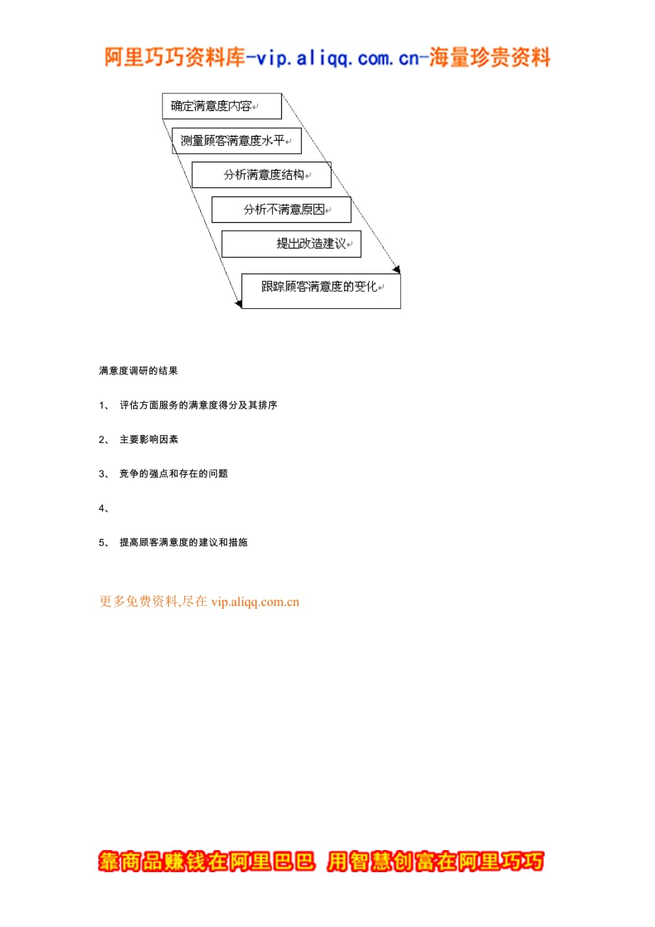 （客户管理）顾客满意度调研模型_第2页