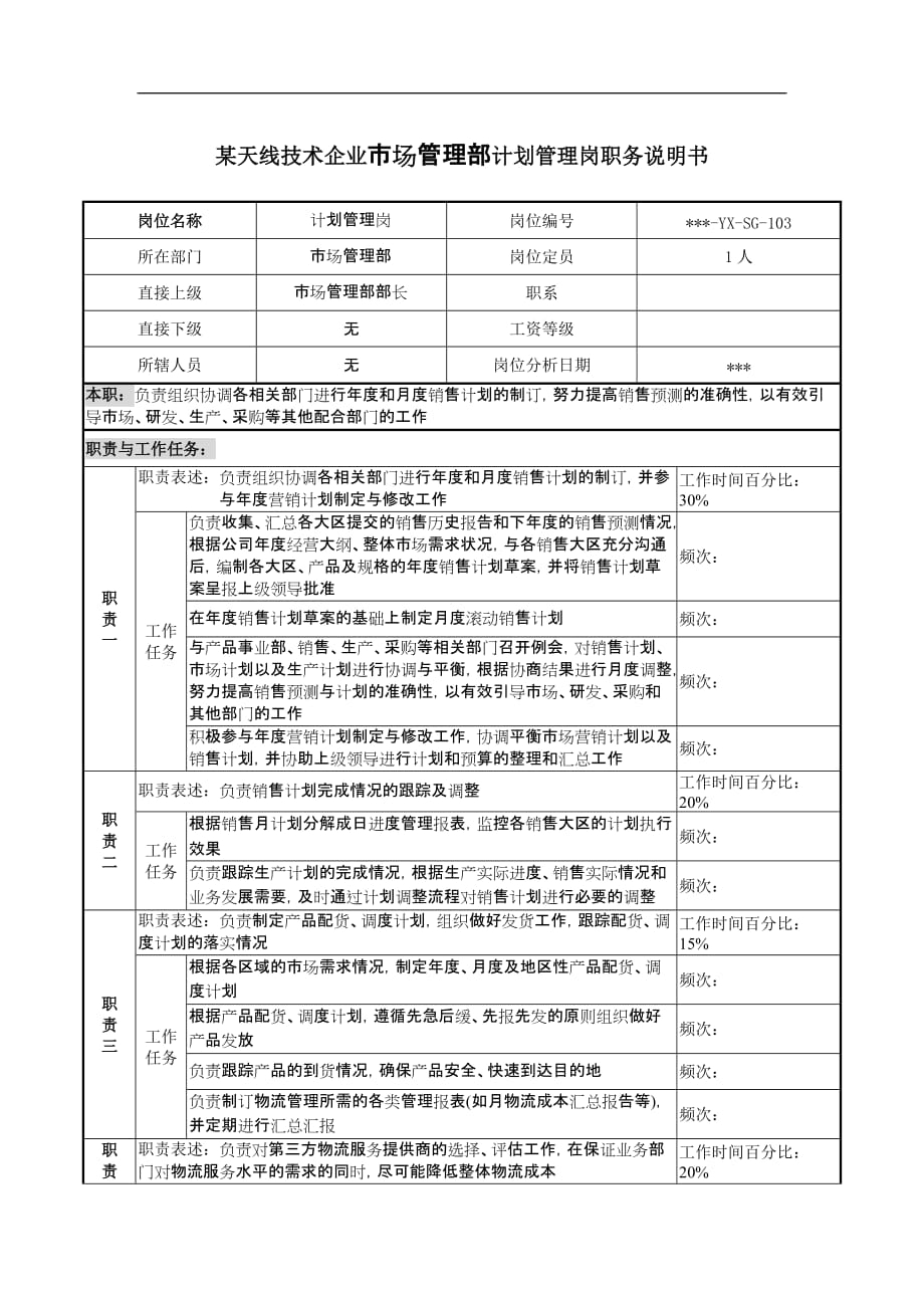 （岗位职责）市场管理部计划管理岗职务说明书_第1页