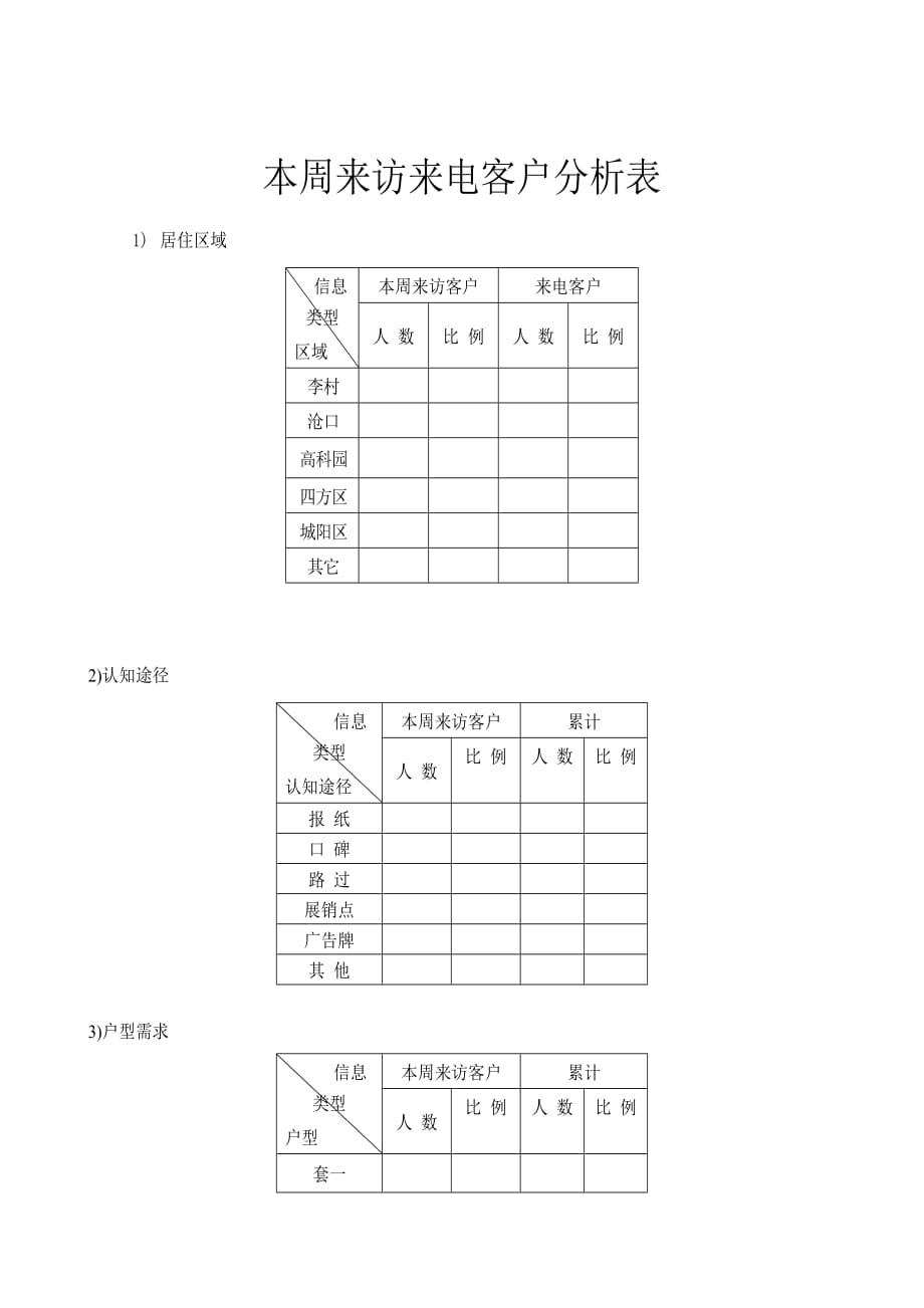 （客户管理）来访来电客户分析表_第1页