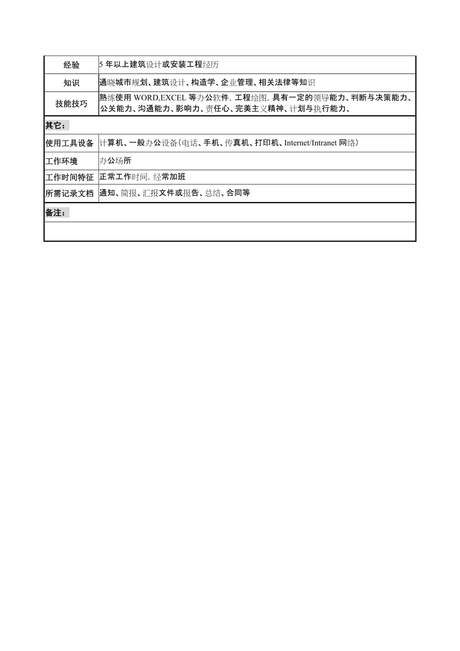 （岗位职责）规划设计部部长岗位说明书_第2页