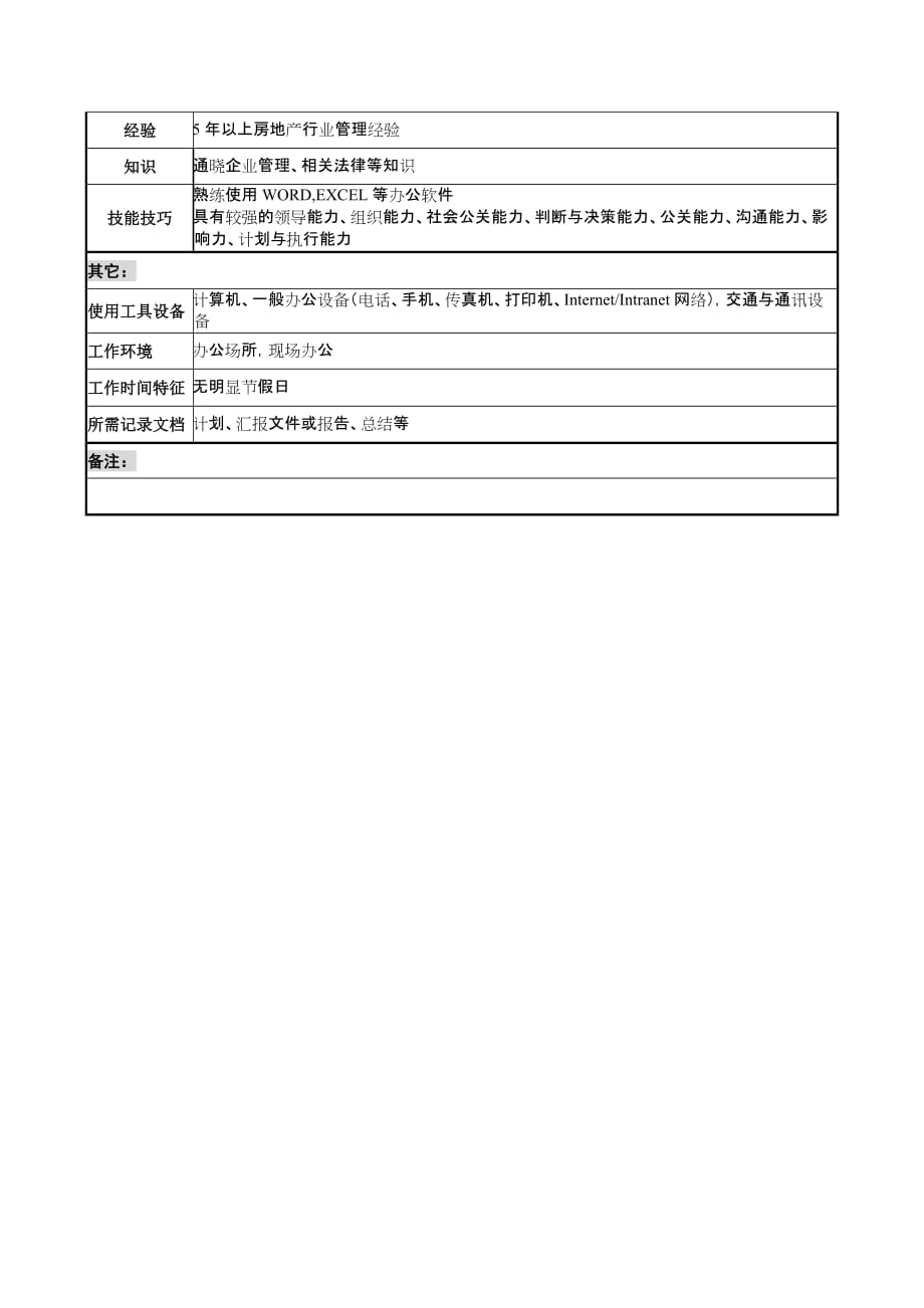 （岗位职责）房地产事业部工程技术部部长职务说明书_第2页