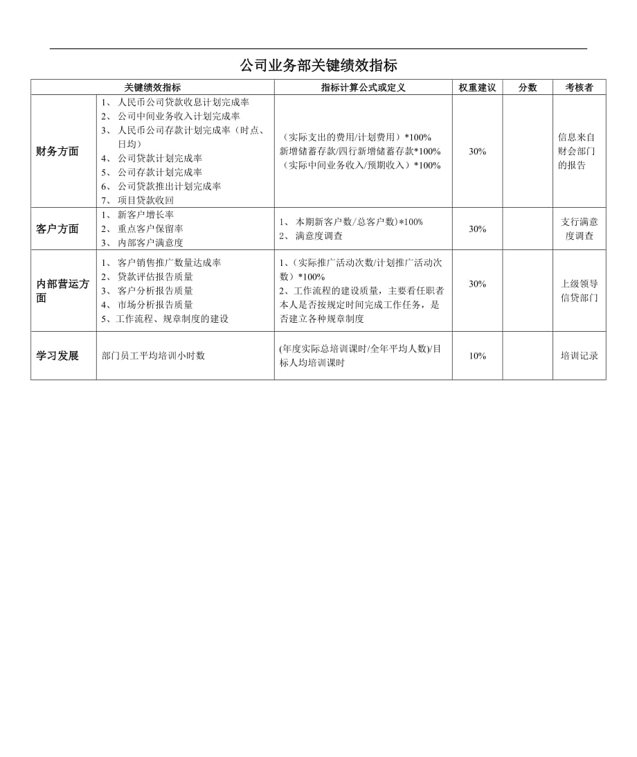 （KPI绩效考核）某银行公司业务部关键绩效指标_第1页