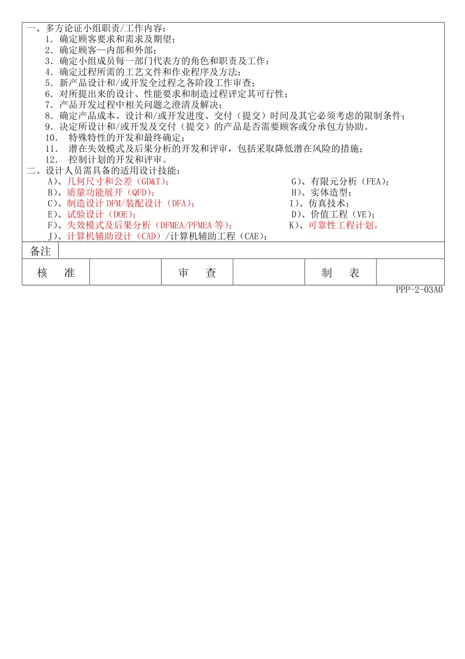 （品管工具APQP）APQP多方论证小组成员及职责表_第2页