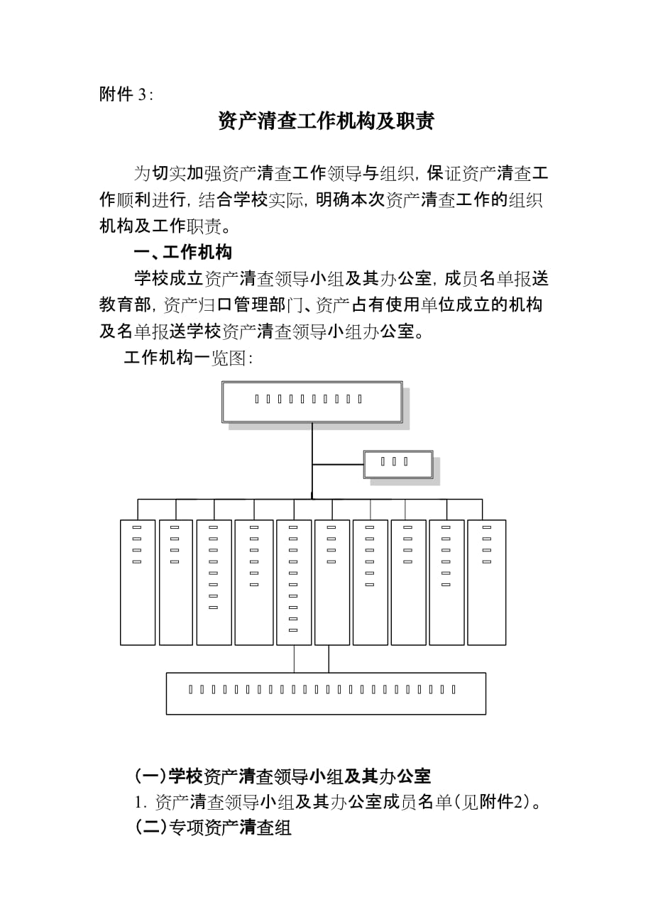 （资产管理）资产清查工作机构及职责_第1页