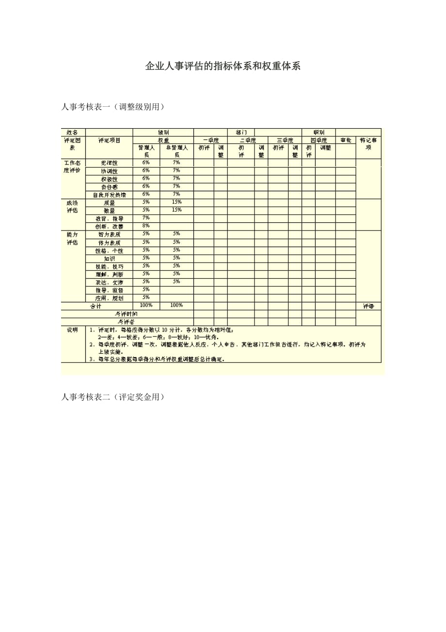 （人力资源知识）企业人事评估的指标体系和权重体系_第1页