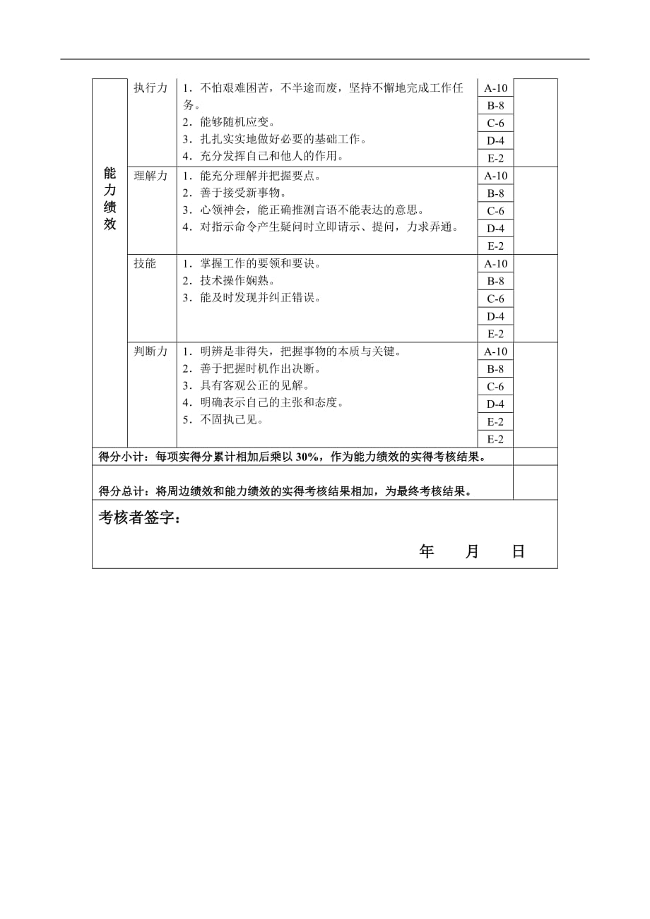 （KPI绩效考核）开发科理化分析配方试制绩效考核指标(KPI)_第2页