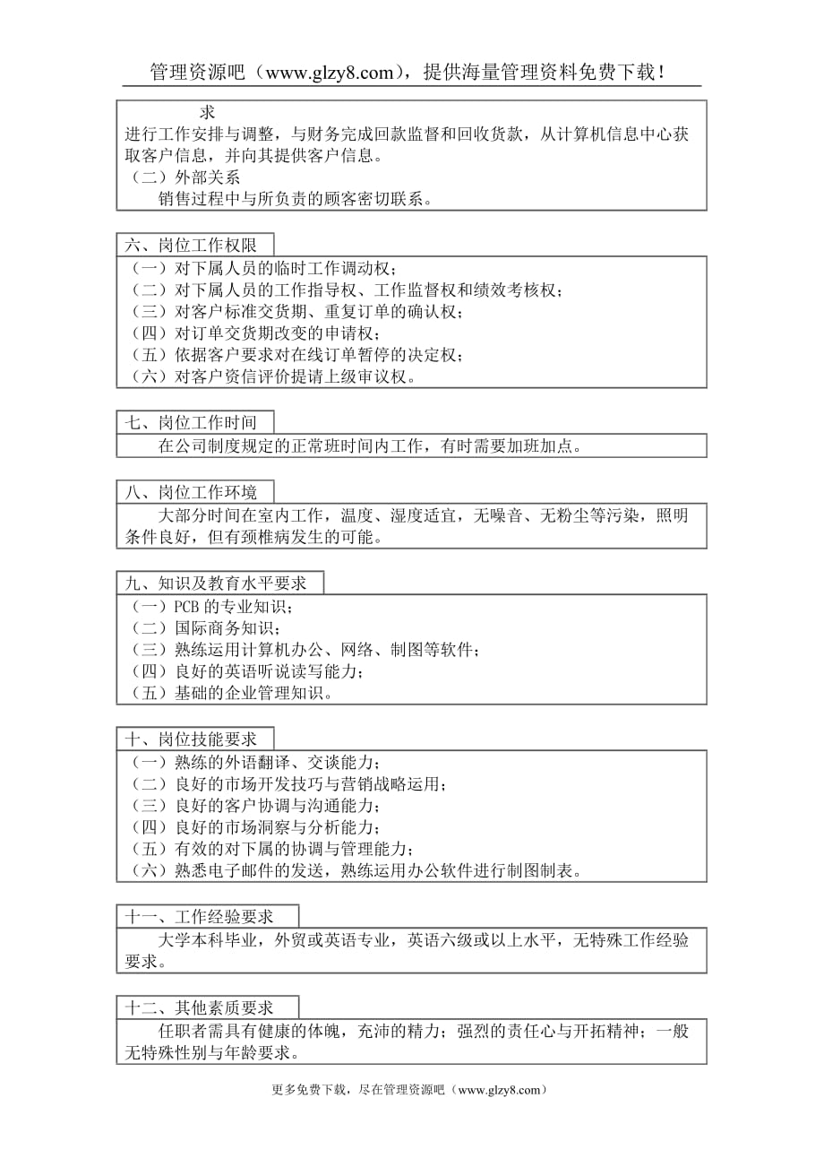 （岗位职责）外销主管岗位工作说明书_第3页