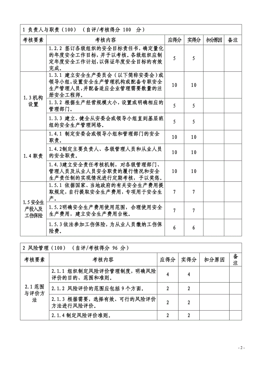 （企业经营管理）年四季度安全标准化自评报告()_第3页