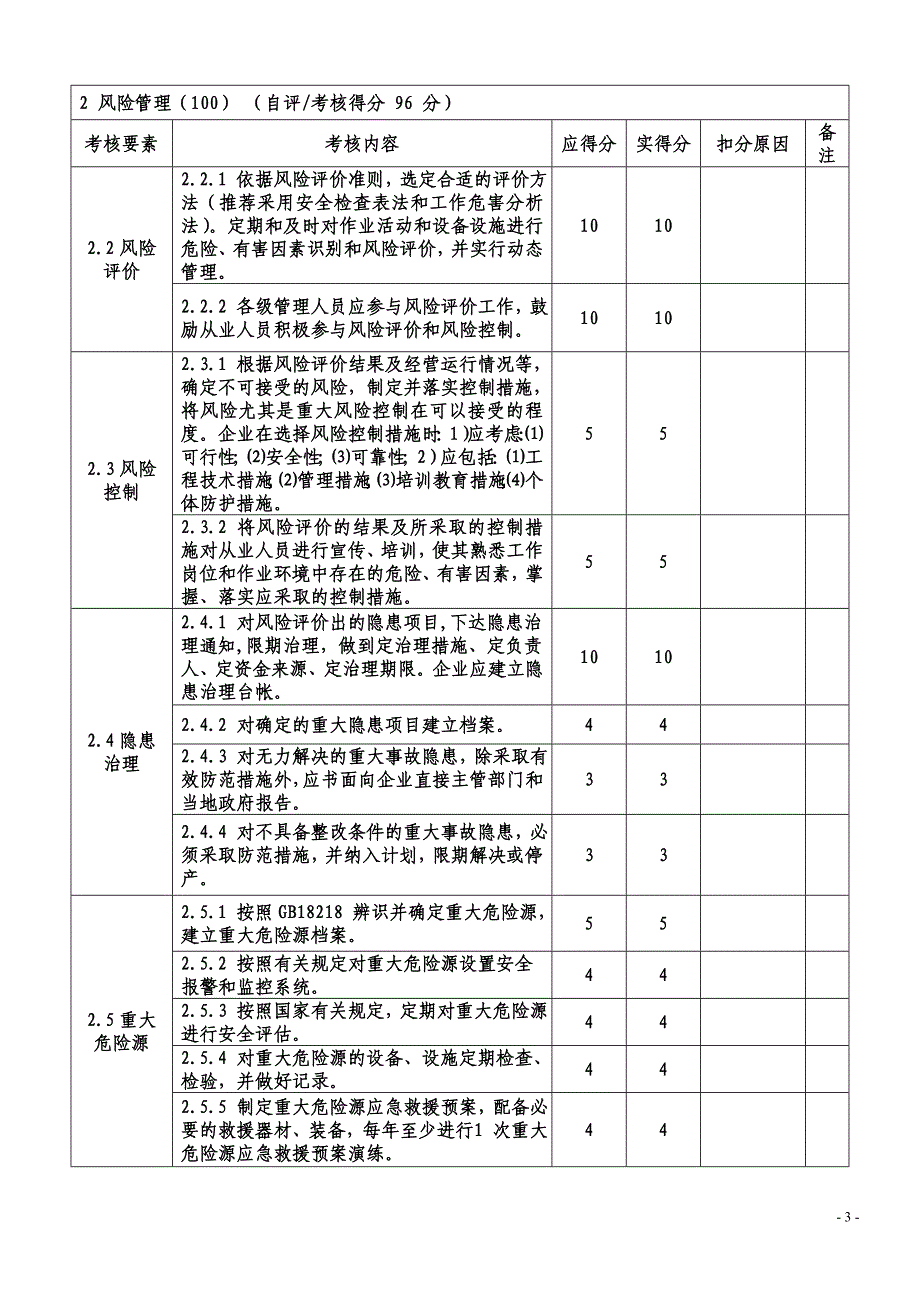 （企业经营管理）年四季度安全标准化自评报告()_第4页